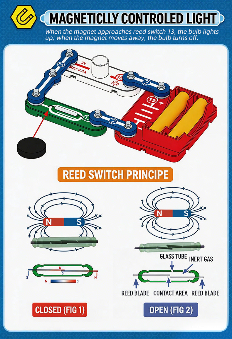 ElectroBlocks Circuit Builder Kit